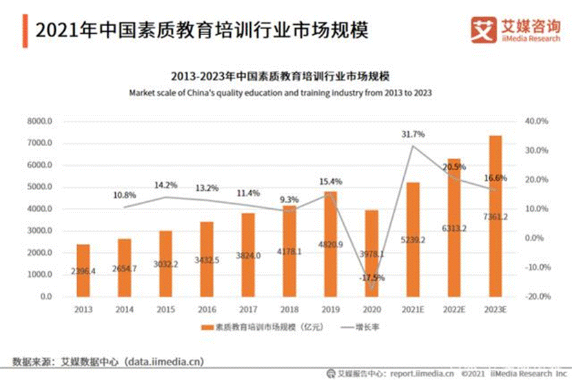 2021年中国素质教育培训行业市场规模.jpg